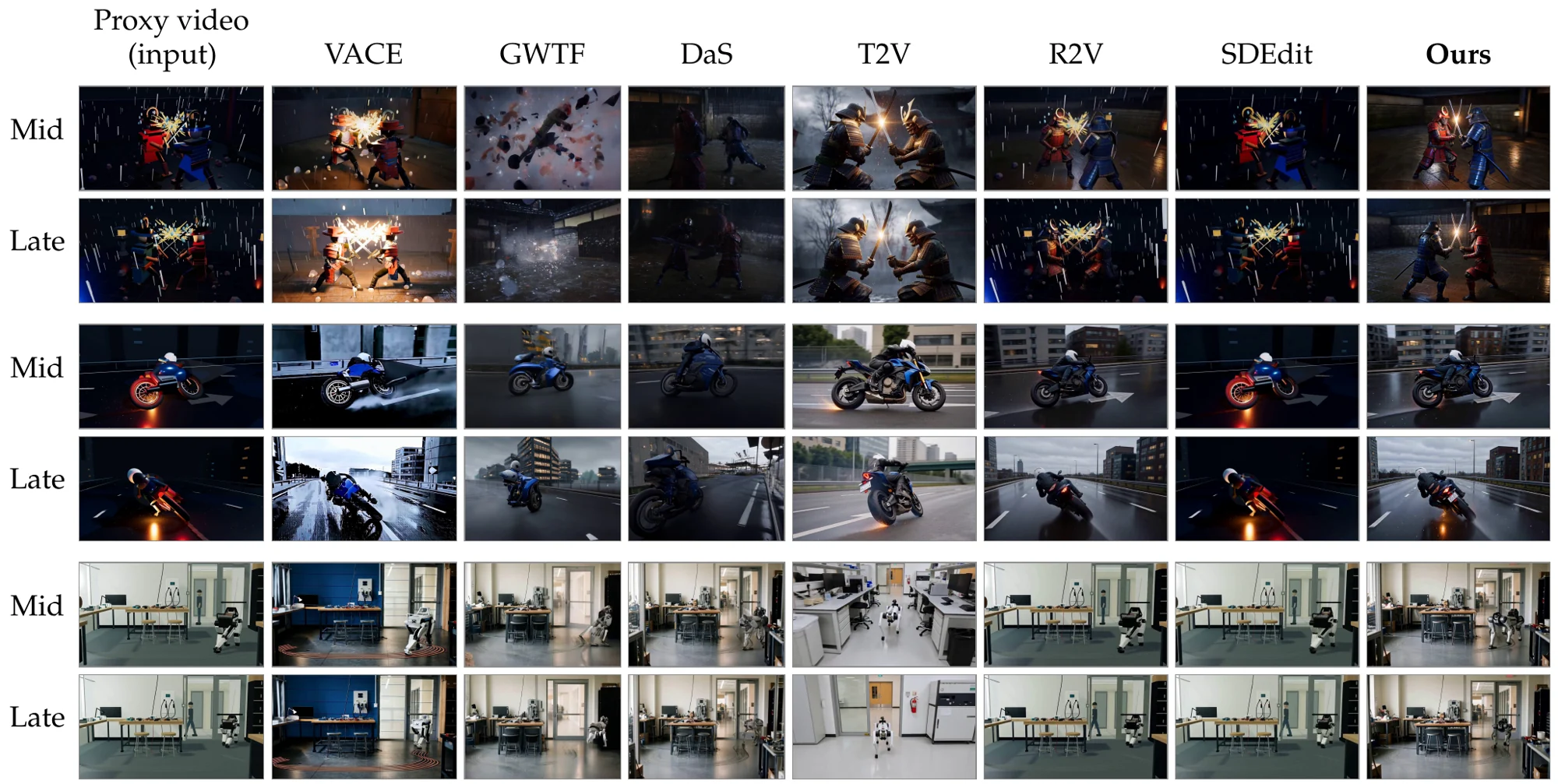 代理视频与 VACE、Go-with-the-Flow、Diffusion as Shader、文字生成、全程 R2V、SDEdit 和本文方法的成片比较